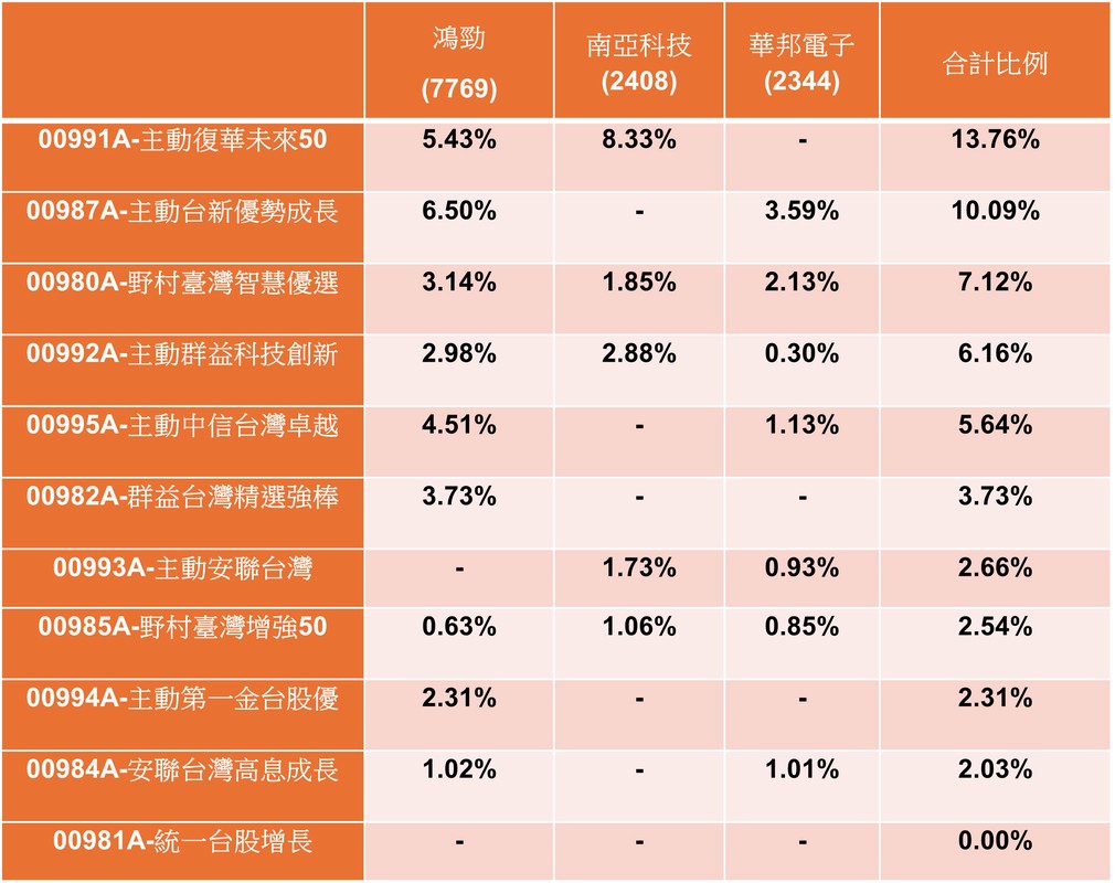 【金馬開運投資術】初五迎財神、年後補財庫!紅包加值鎖定這檔ETF 狂攬績效&買氣雙冠王 【金馬開運投資術】初五迎財神、年後補財庫!紅包加值鎖定這檔ETF 狂攬績效&買氣雙冠王