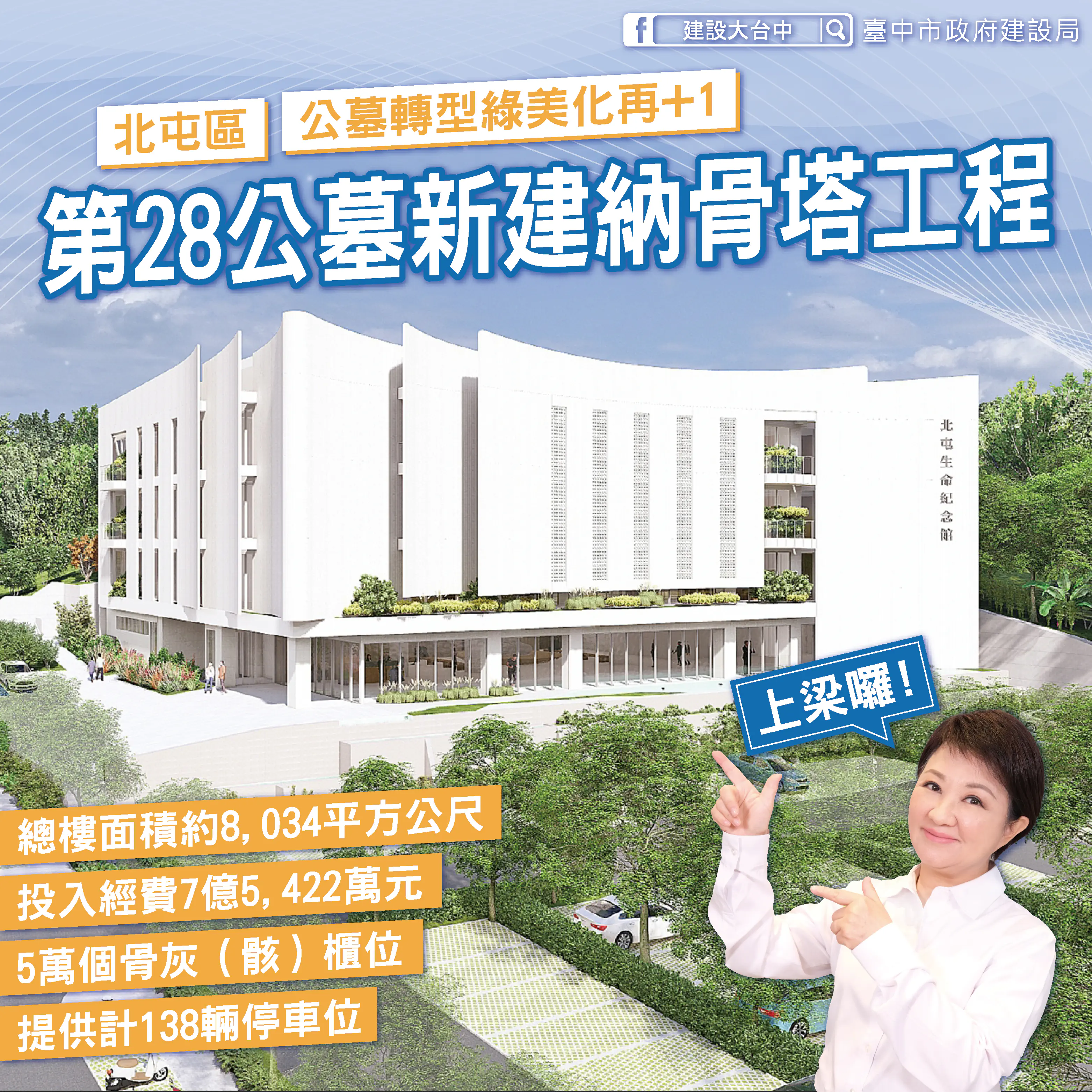 北屯區第28公墓新建納骨塔今上梁! 中市跨局處斥資7.5億打造山城治喪新環境 北屯區第28公墓新建納骨塔今上梁! 中市跨局處斥資7.5億打造山城治喪新環境