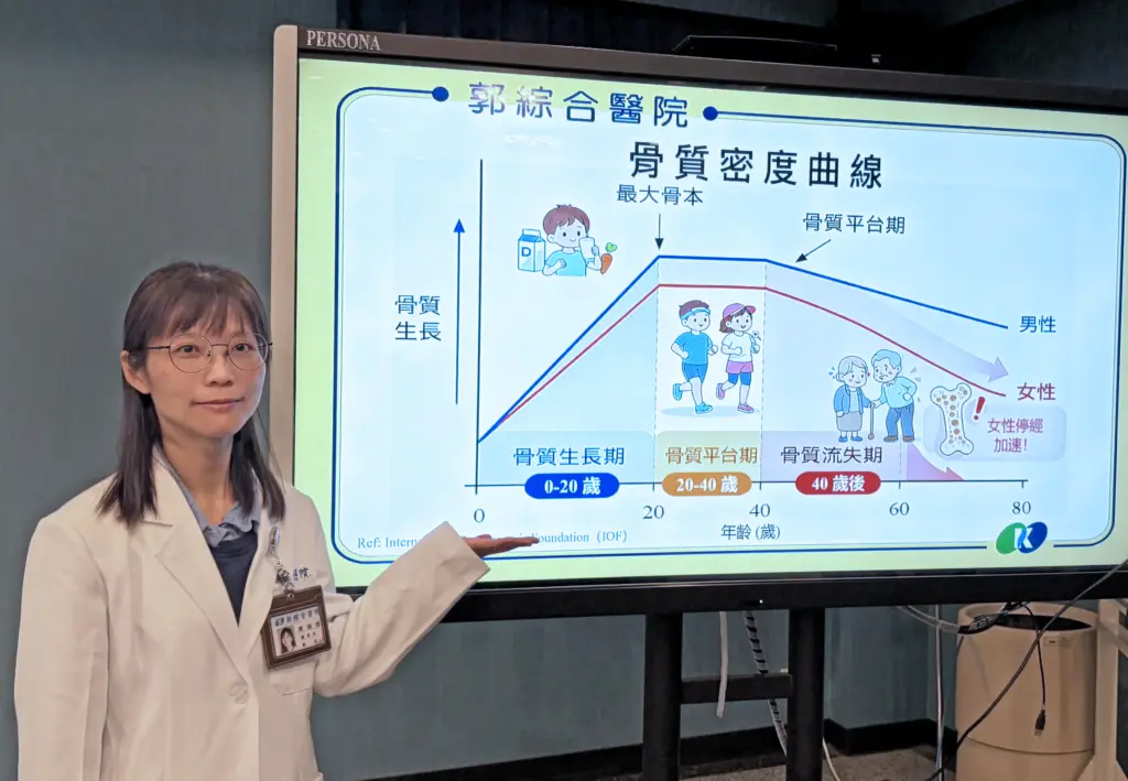 骨骼顧得好,銀髮更逍遙 郭醫院:論骨質疏鬆防治 骨骼顧得好,銀髮更逍遙 郭醫院:論骨質疏鬆防治