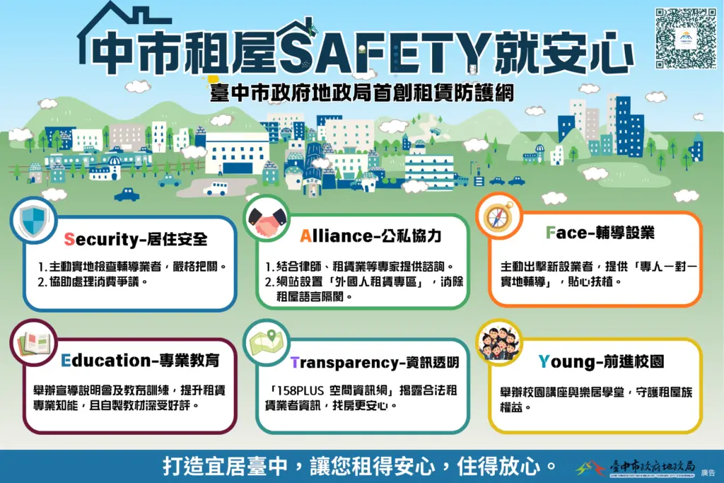 租得安心、住得放心! 中市推「租屋SAFETY就安心」六大核心防護網守護租屋族 租得安心、住得放心! 中市推「租屋SAFETY就安心」六大核心防護網守護租屋族