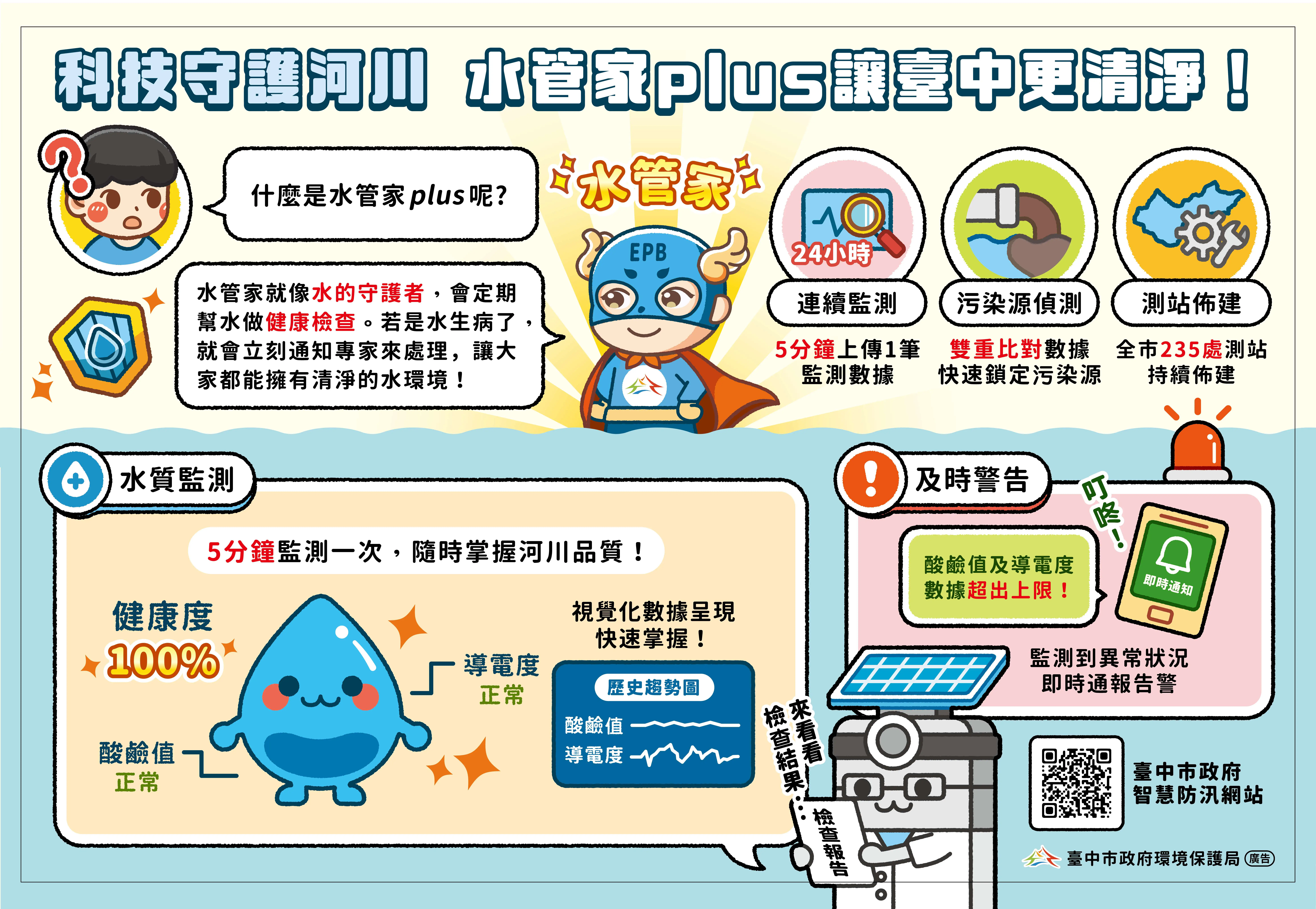 智慧科技守護水環境 中市推動水管家plus建構河川即時監測防線 智慧科技守護水環境 中市推動水管家plus建構河川即時監測防線