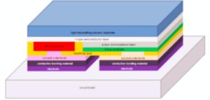 保護創研成果 X 捍衛智慧財產權 億光在美國針對Lumileds提起LED專利侵權訴訟 保護創研成果 X 捍衛智慧財產權 億光在美國針對Lumileds提起LED專利侵權訴訟