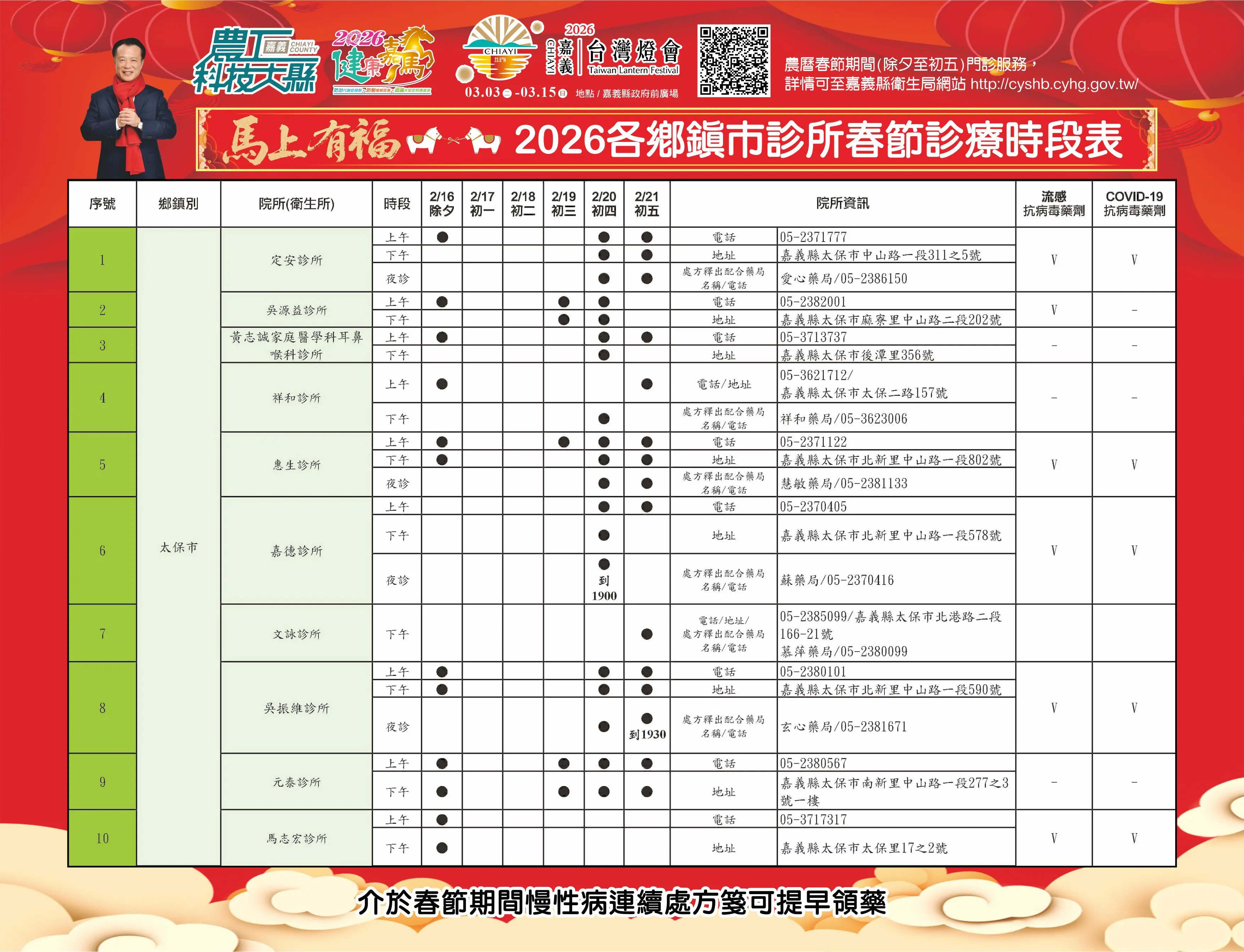 2026嘉義縣春節醫療　不打烊