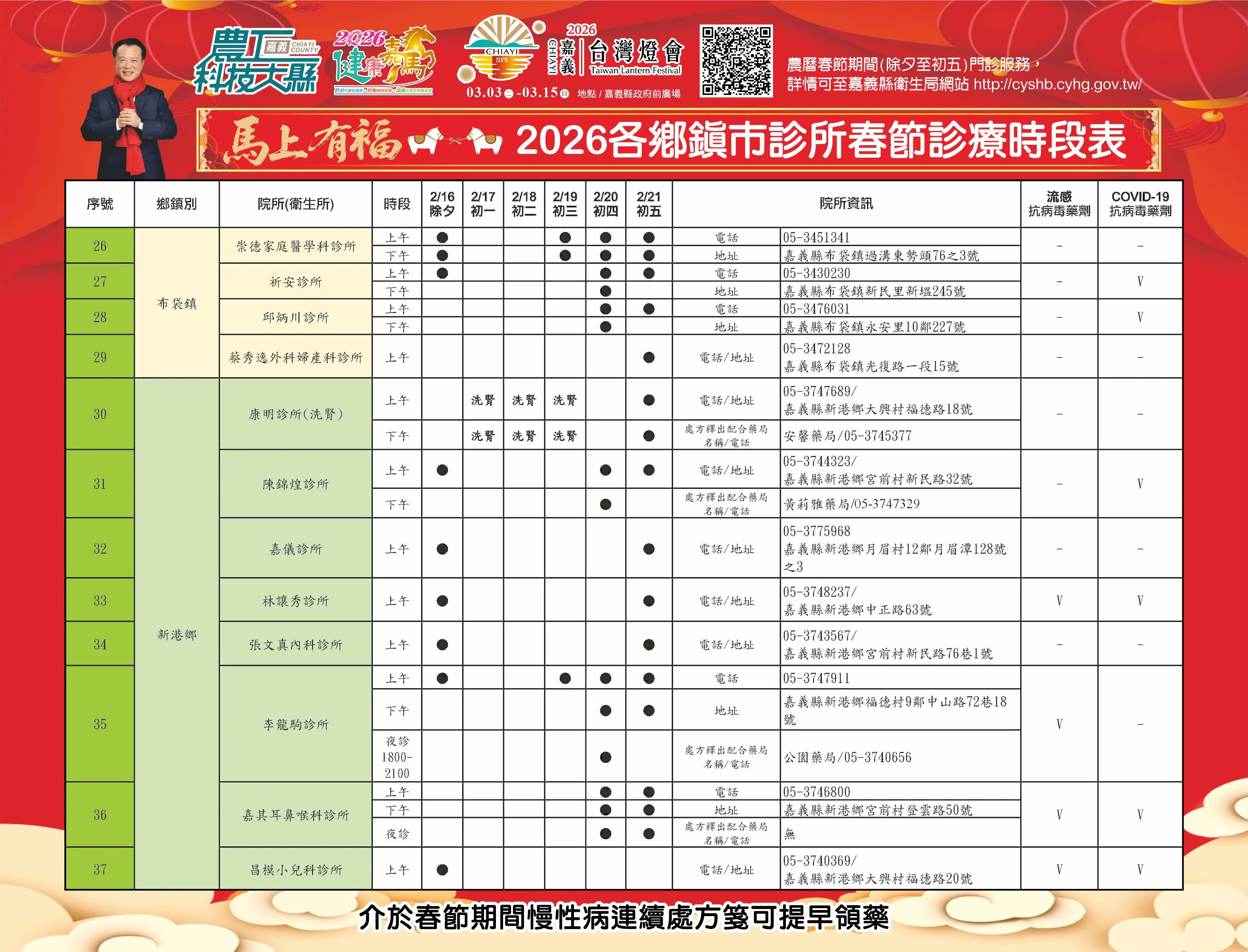 2026嘉義縣春節醫療 不打烊 2026嘉義縣春節醫療 不打烊
