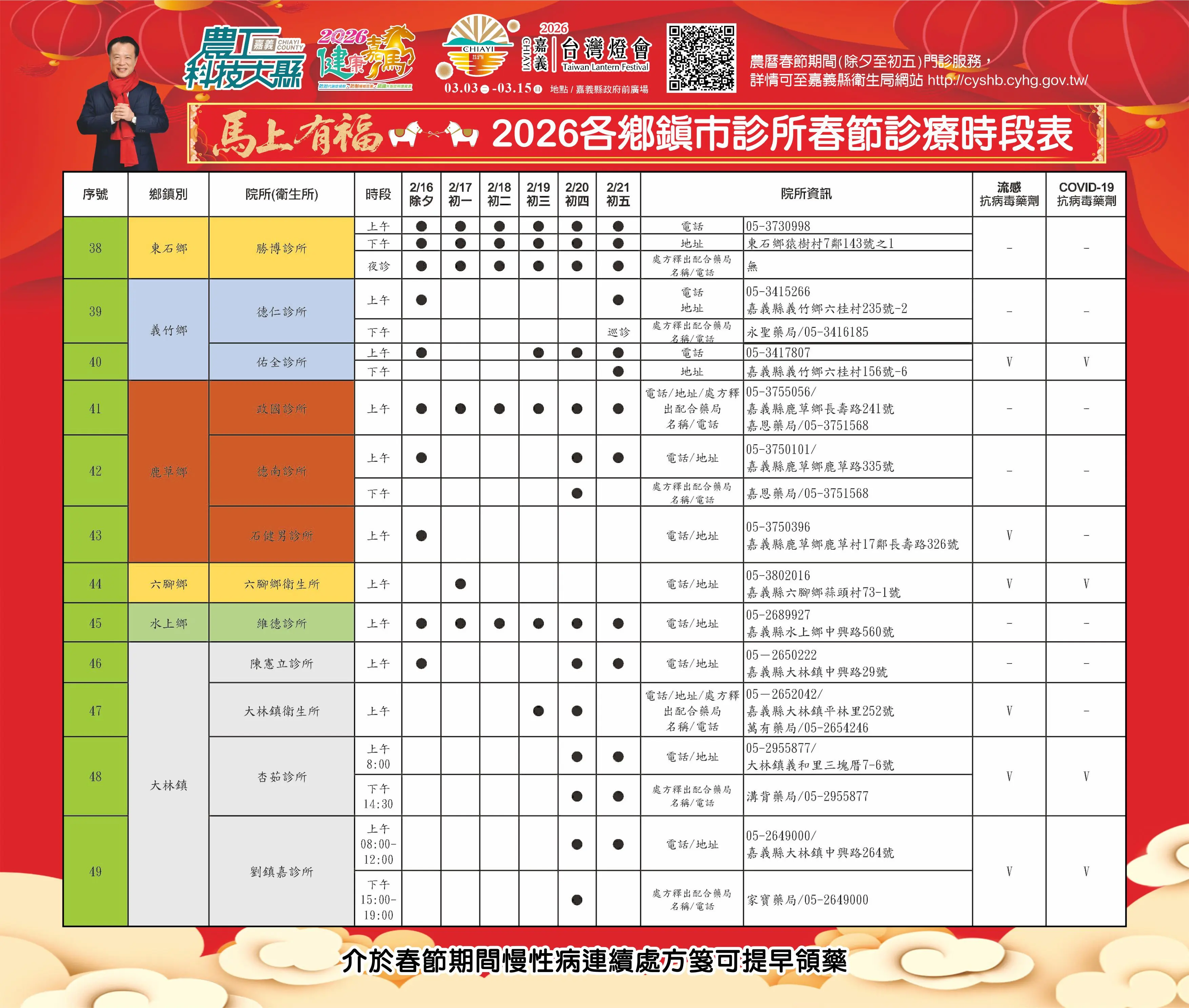 2026嘉義縣春節醫療 不打烊 2026嘉義縣春節醫療 不打烊