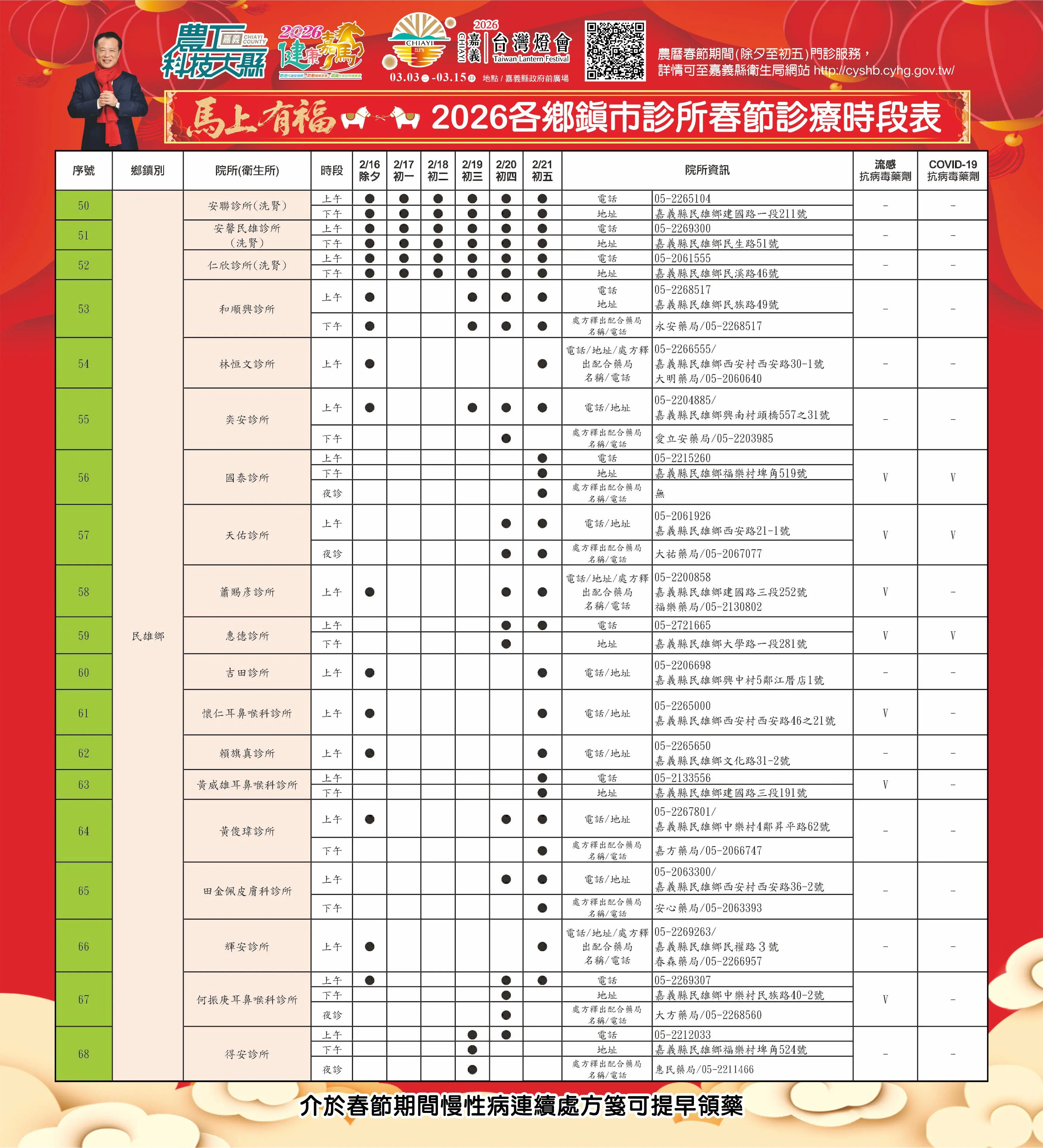 2026嘉義縣春節醫療 不打烊 2026嘉義縣春節醫療 不打烊