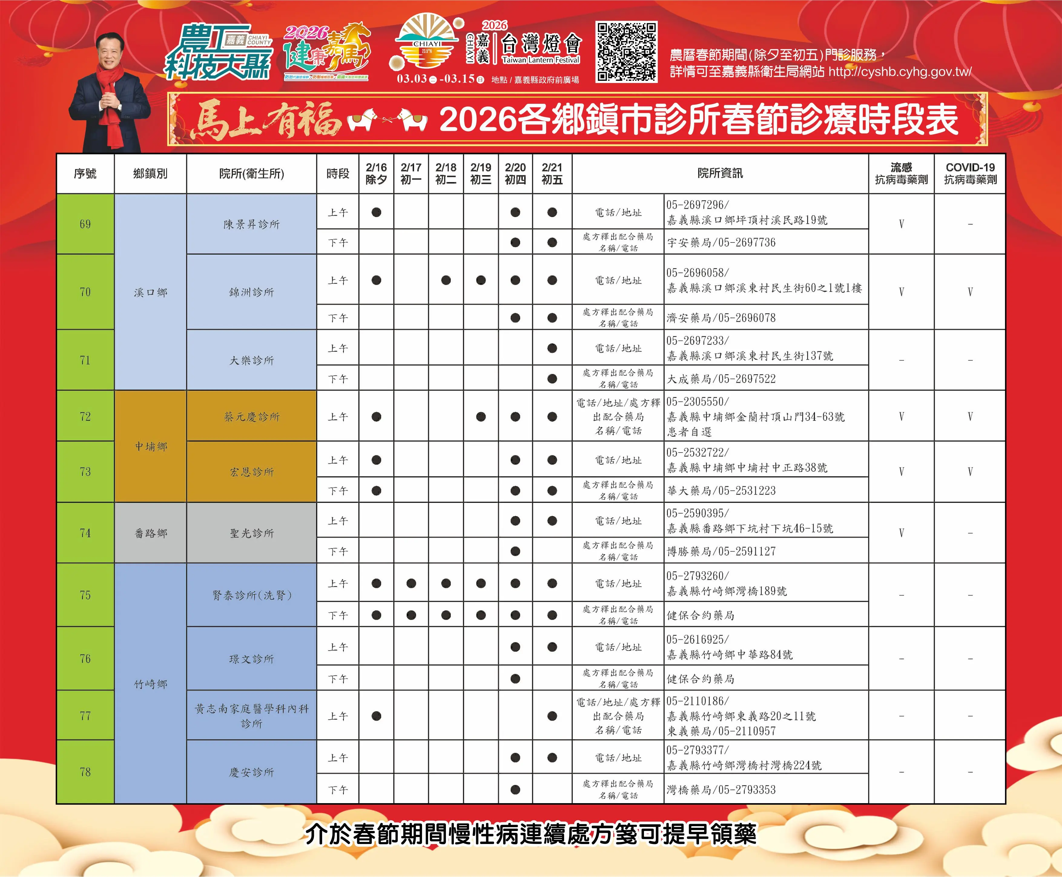 2026嘉義縣春節醫療 不打烊 2026嘉義縣春節醫療 不打烊