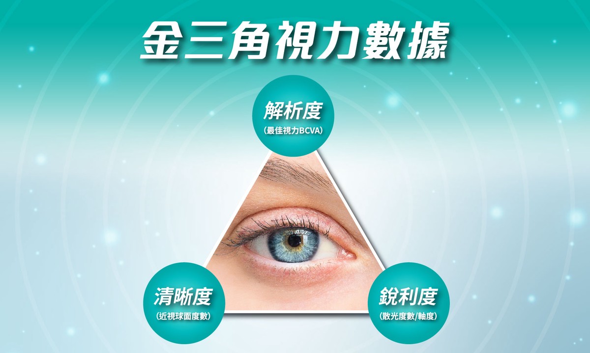 近視雷射新里程 AI 精準導航結合台灣雷射實證參數 諾貝爾眼科推動iMAX近視雷射 近視雷射新里程 AI 精準導航結合台灣雷射實證參數 諾貝爾眼科推動iMAX近視雷射