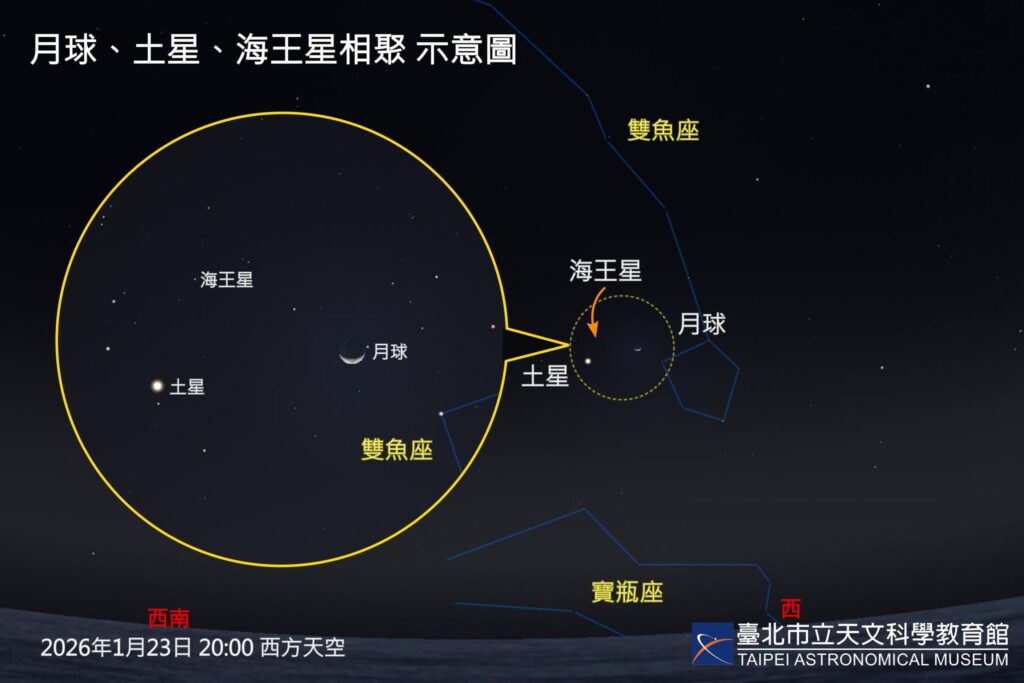《2026年子玄破譯占星流年》 天王星閃亮來到 人生變化精彩可期 眾星吉相聚合 積極做事 好人際帶來好機運 《2026年子玄破譯占星流年》 天王星閃亮來到 人生變化精彩可期 眾星吉相聚合 積極做事 好人際帶來好機運