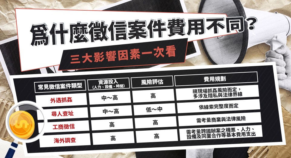 台北徵信社該怎麼選?2026年徵信需求升溫,民眾該如何選擇合法業者? 台北徵信社該怎麼選?2026年徵信需求升溫,民眾該如何選擇合法業者?