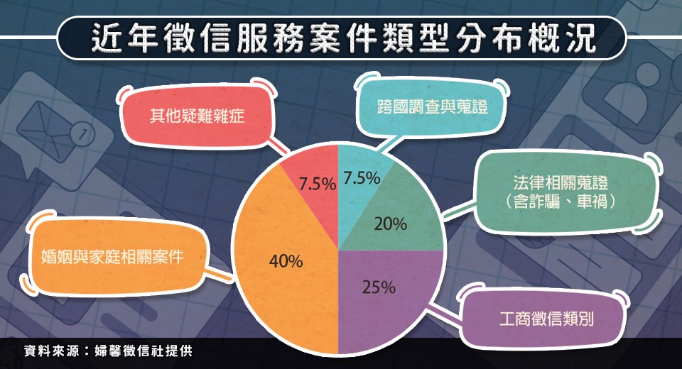 2026新北徵信社推薦指南!產業轉型下的專業與制度考驗 2026新北徵信社推薦指南!產業轉型下的專業與制度考驗