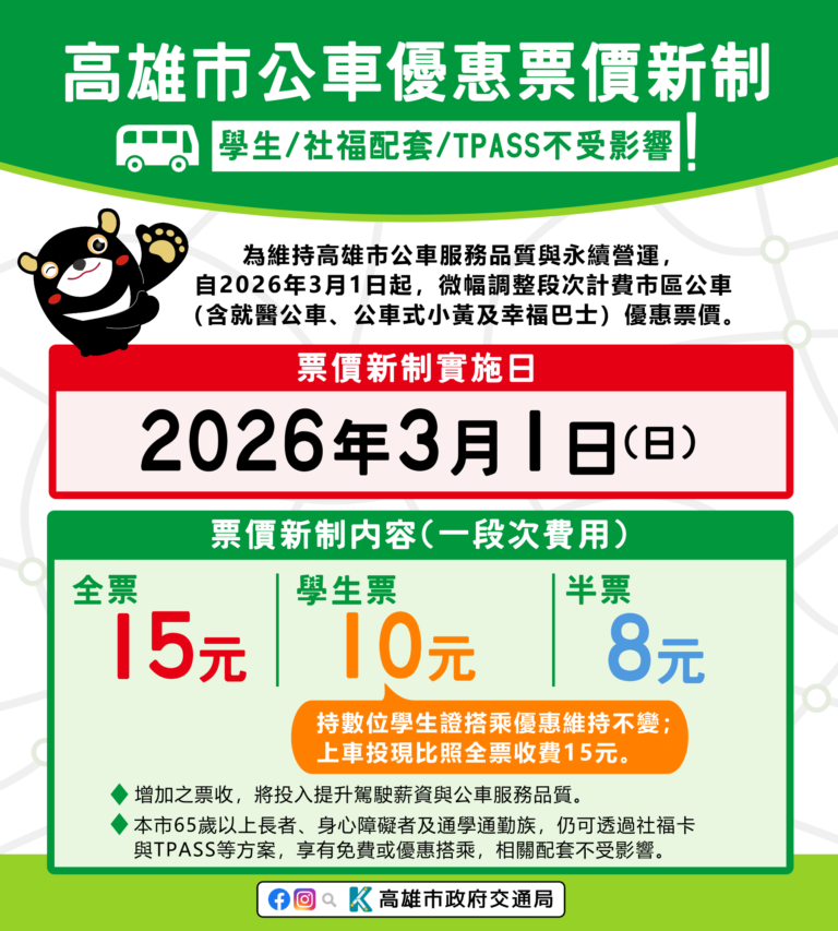 高雄市區公車優惠票價新制3月起上路　 學生票、社福配套與TPASS不受影響