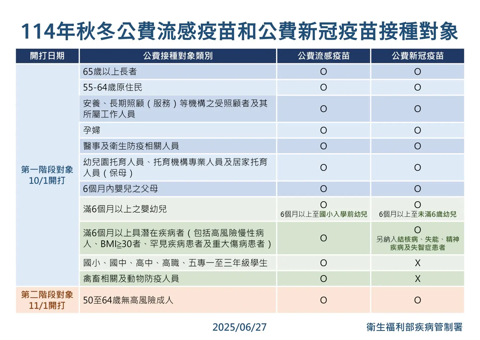 打疫苗送提燈！嘉義市元宵前加開接種站　每日前200名加贈小燈籠