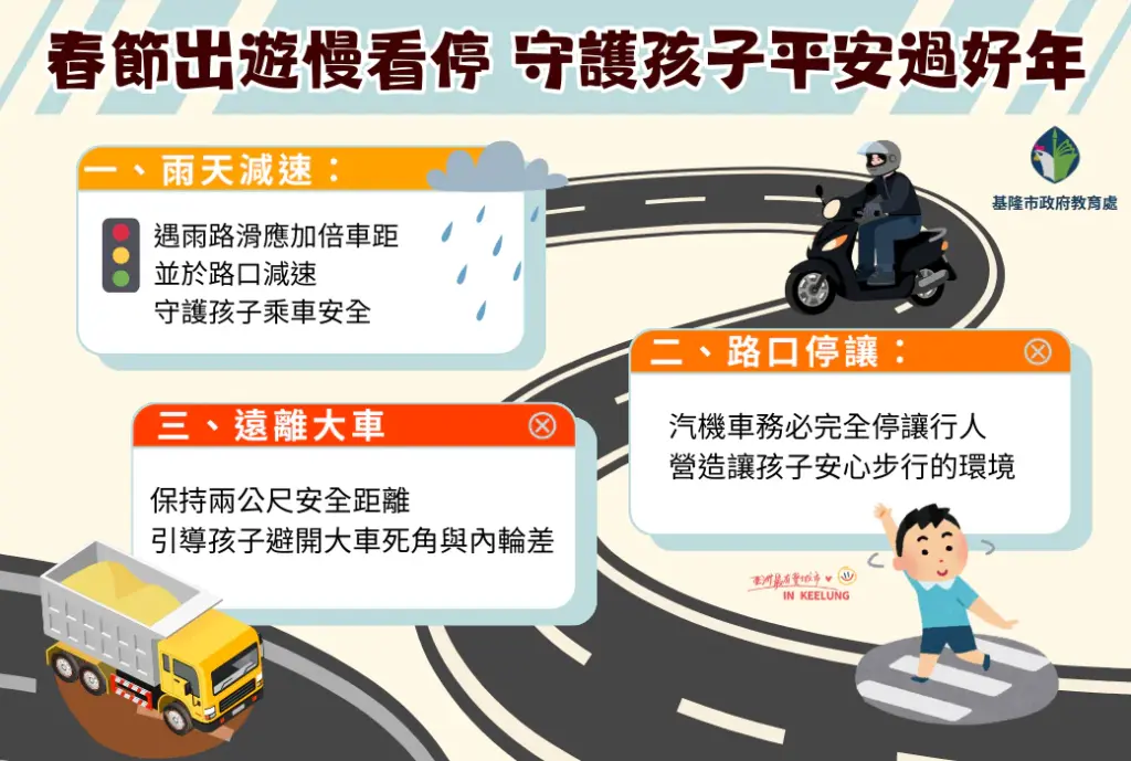春節出遊慢看停 基隆教育處守護孩子平安過好年 春節出遊慢看停 基隆教育處守護孩子平安過好年