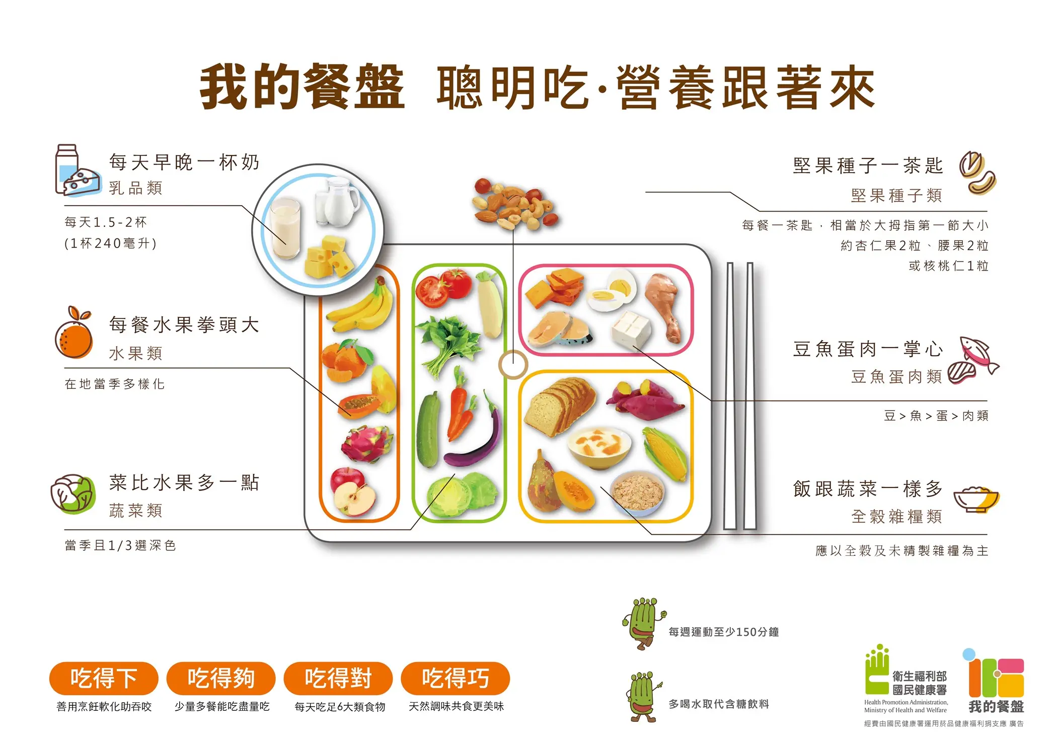 春節年菜聰明吃　營養師教你「三低一高」健康無負擔過好年