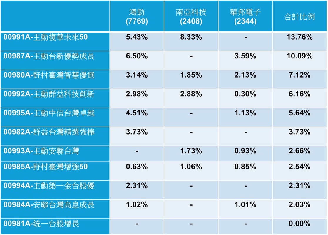 金馬開運迎財神 年終紅包加值術鎖定這檔台股主動式ETF 績效、規模雙冠王 金馬開運迎財神 年終紅包加值術鎖定這檔台股主動式ETF 績效、規模雙冠王