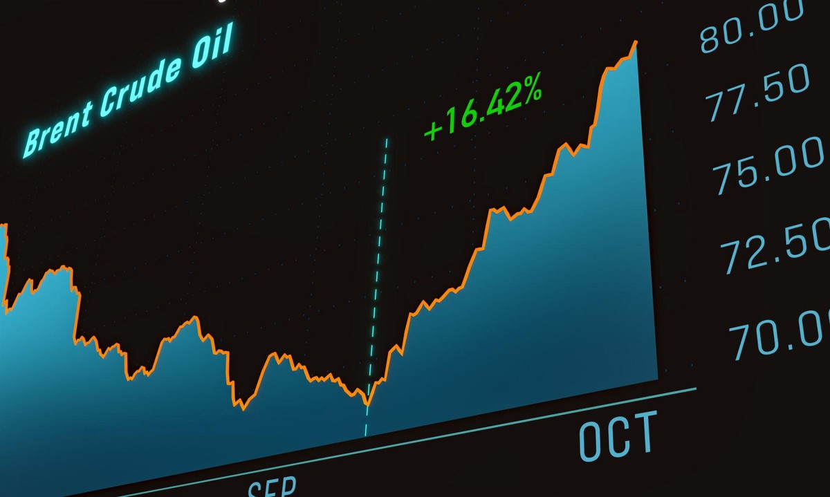 伊朗風險推升油價,能源股續強看下週焦點 伊朗風險推升油價,能源股續強看下週焦點