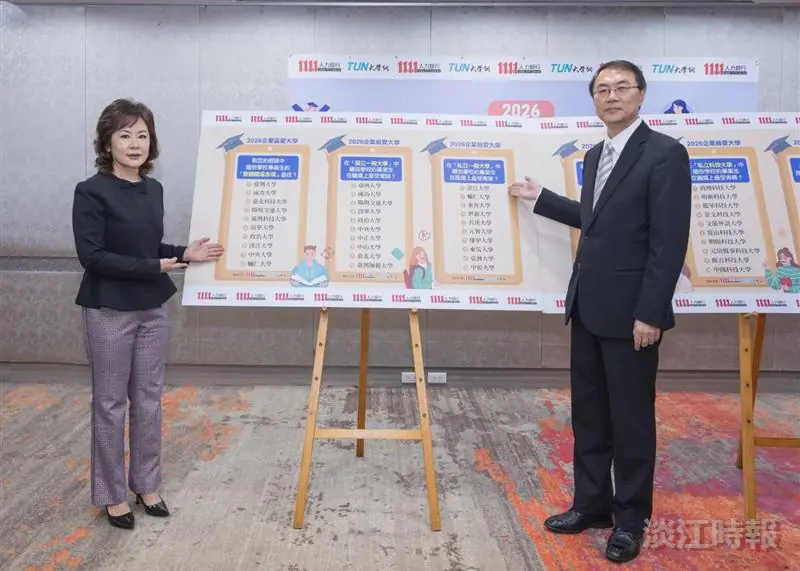 人力銀行企業最愛調查列名10強 淡江大學擁抱AI並駕國立大學 人力銀行企業最愛調查列名10強 淡江大學擁抱AI並駕國立大學