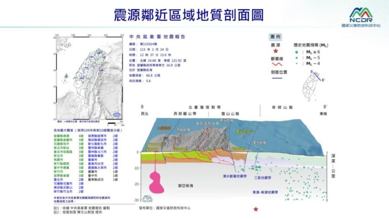 宜蘭近海規模5.6地震　氣象署已對台北及宜蘭發布國家級警報