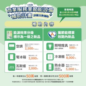 優化營運體質好機會! 經濟部商業署商業服務業節能設備汰換補助受理至4月10日止 優化營運體質好機會! 經濟部商業署商業服務業節能設備汰換補助受理至4月10日止