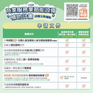優化營運體質好機會! 經濟部商業署商業服務業節能設備汰換補助受理至4月10日止 優化營運體質好機會! 經濟部商業署商業服務業節能設備汰換補助受理至4月10日止