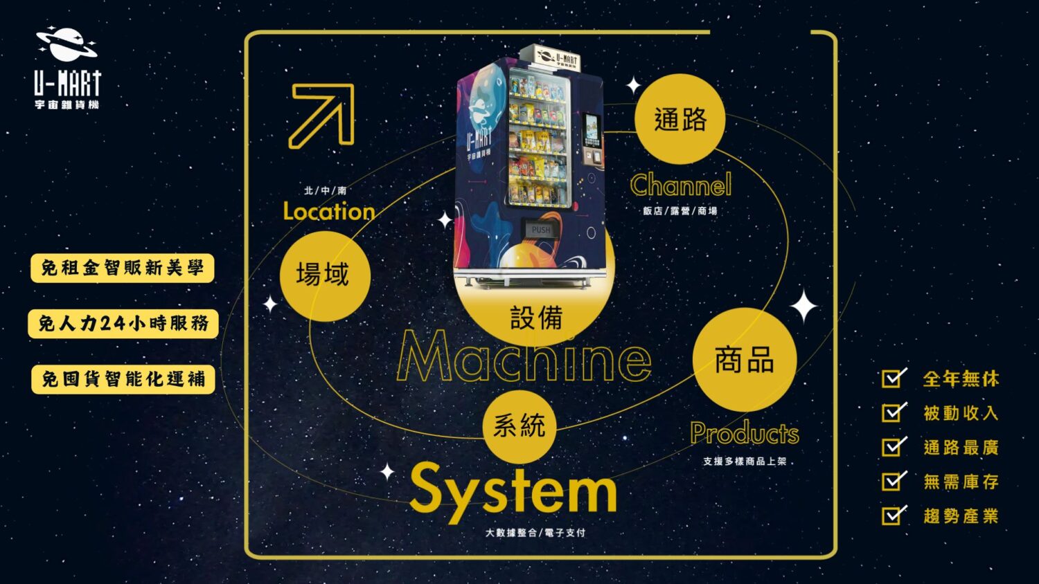 皇上聯創智販新美學策略 「宇宙雜貨機」引領場域服務轉型 宇宙雜貨機強調在服務業大缺工時代解決「缺工」與「服務」的矛盾(圖/皇上聯創提供)