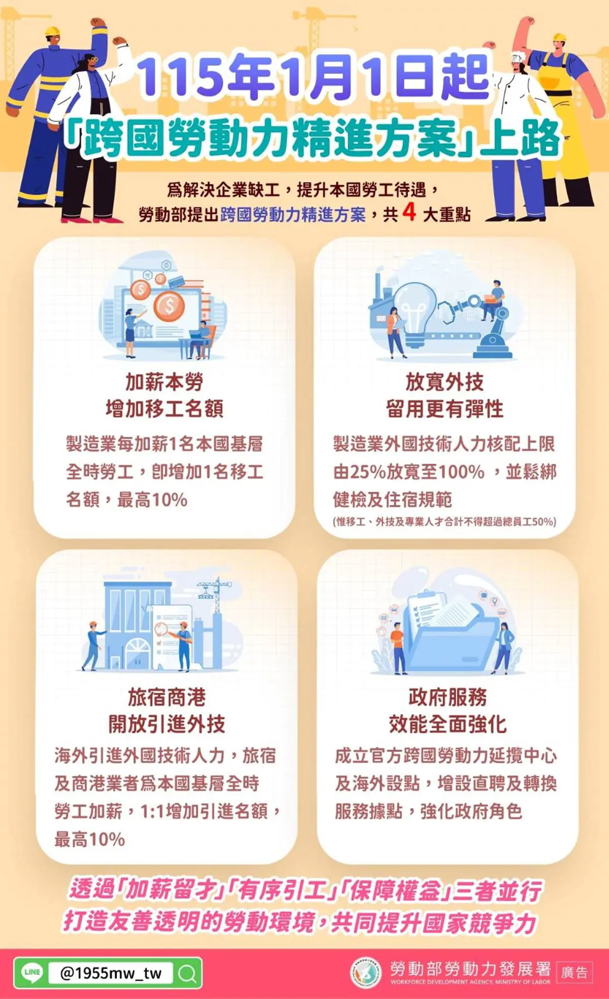 中市勞工局推廣「跨國勞動力精進方案」 兼顧本國勞工權益、穩定產業人力供給 中市勞工局推廣「跨國勞動力精進方案」 兼顧本國勞工權益、穩定產業人力供給