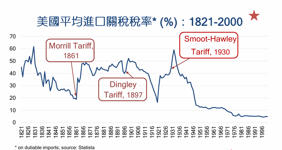 中華戰略學會會員大會暨會慶 管中閔院士專題講演「全球化的破滅或新生?」 中華戰略學會會員大會暨會慶 管中閔院士專題講演「全球化的破滅或新生?」
