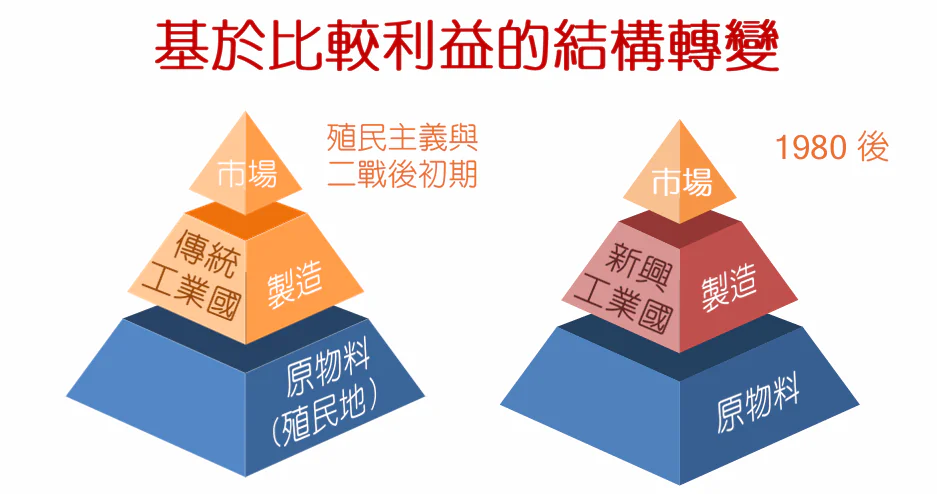 中華戰略學會會員大會暨會慶 管中閔院士專題講演「全球化的破滅或新生?」 中華戰略學會會員大會暨會慶 管中閔院士專題講演「全球化的破滅或新生?」