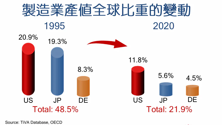 中華戰略學會會員大會暨會慶 管中閔院士專題講演「全球化的破滅或新生?」 中華戰略學會會員大會暨會慶 管中閔院士專題講演「全球化的破滅或新生?」