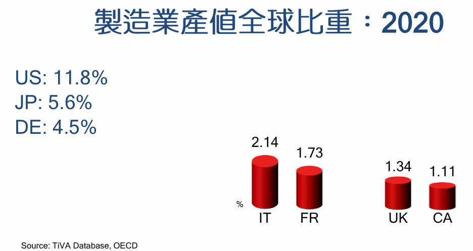 中華戰略學會會員大會暨會慶 管中閔院士專題講演「全球化的破滅或新生?」 中華戰略學會會員大會暨會慶 管中閔院士專題講演「全球化的破滅或新生?」