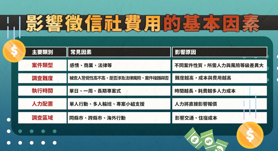 宜蘭徵信社最推薦哪一家?該如何判斷徵信社費用的合理性? 宜蘭徵信社最推薦哪一家?該如何判斷徵信社費用的合理性?