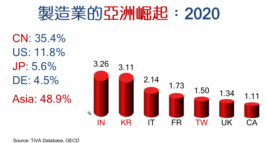 中華戰略學會會員大會暨會慶 管中閔院士專題講演「全球化的破滅或新生?」 中華戰略學會會員大會暨會慶 管中閔院士專題講演「全球化的破滅或新生?」