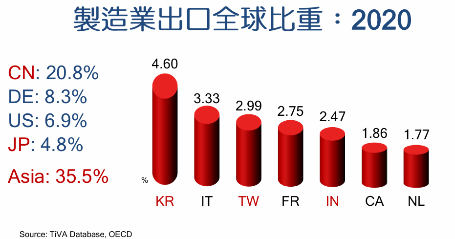 中華戰略學會會員大會暨會慶 管中閔院士專題講演「全球化的破滅或新生?」 中華戰略學會會員大會暨會慶 管中閔院士專題講演「全球化的破滅或新生?」