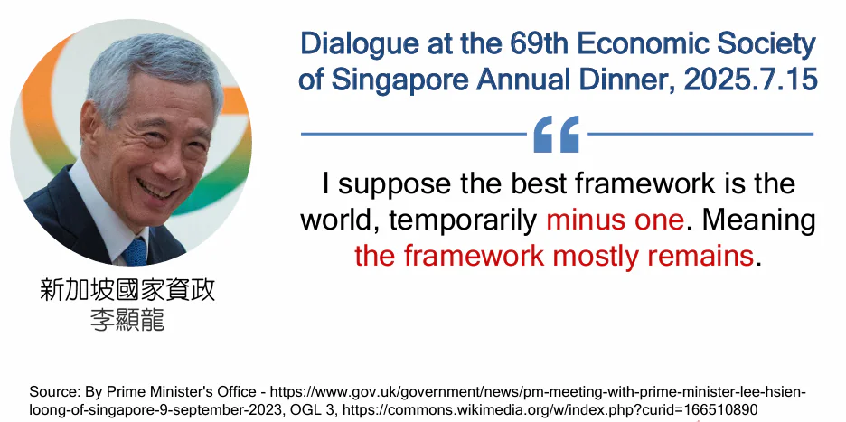 中華戰略學會會員大會暨會慶 管中閔院士專題講演「全球化的破滅或新生?」 中華戰略學會會員大會暨會慶 管中閔院士專題講演「全球化的破滅或新生?」