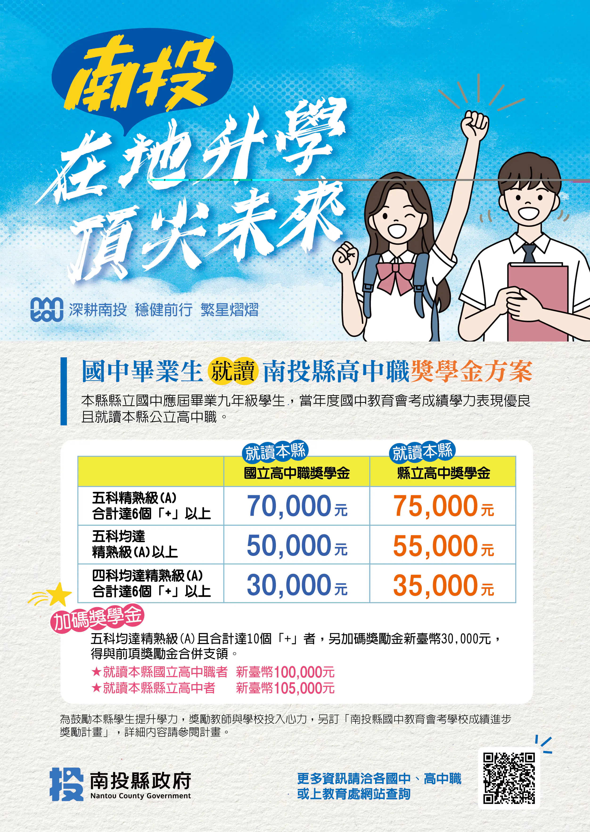 在地升學 頂尖未來-南投教育推雙軌獎勵 會考進步有獎 就近入學最高10萬5千元 在地升學 頂尖未來-南投教育推雙軌獎勵 會考進步有獎 就近入學最高10萬5千元