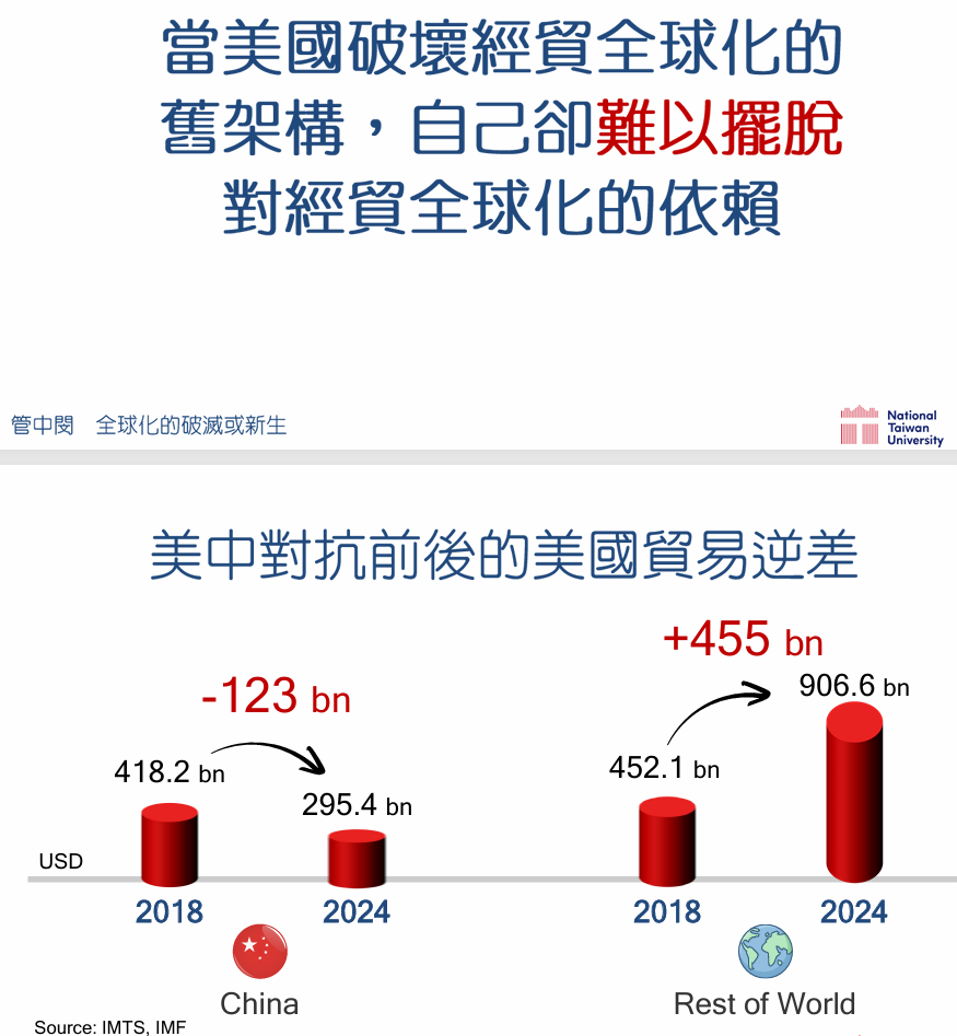 中華戰略學會會員大會暨會慶 管中閔院士專題講演「全球化的破滅或新生?」 中華戰略學會會員大會暨會慶 管中閔院士專題講演「全球化的破滅或新生?」