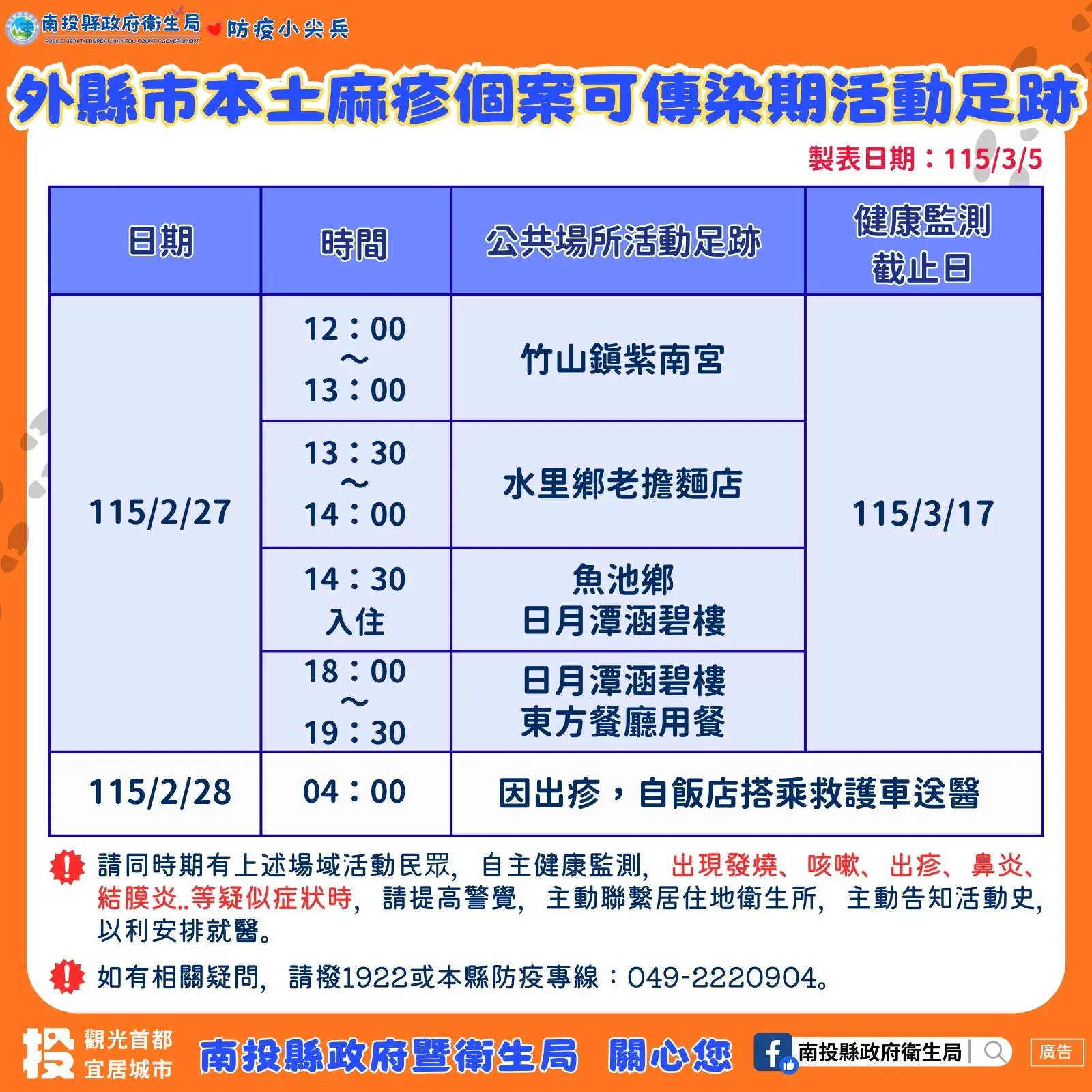 外縣市麻疹確診個案曾於南投縣活動 衛生局呼籲民眾如有疑似症狀 請儘速就醫並告知活動史 外縣市麻疹確診個案曾於南投縣活動 衛生局呼籲民眾如有疑似症狀 請儘速就醫並告知活動史