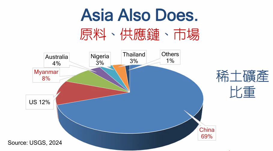 中華戰略學會會員大會暨會慶 管中閔院士專題講演「全球化的破滅或新生?」 中華戰略學會會員大會暨會慶 管中閔院士專題講演「全球化的破滅或新生?」