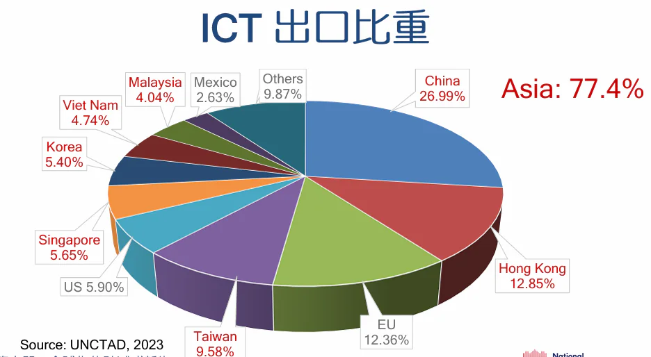 中華戰略學會會員大會暨會慶 管中閔院士專題講演「全球化的破滅或新生?」 中華戰略學會會員大會暨會慶 管中閔院士專題講演「全球化的破滅或新生?」