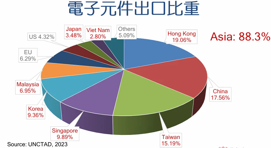 中華戰略學會會員大會暨會慶 管中閔院士專題講演「全球化的破滅或新生?」 中華戰略學會會員大會暨會慶 管中閔院士專題講演「全球化的破滅或新生?」