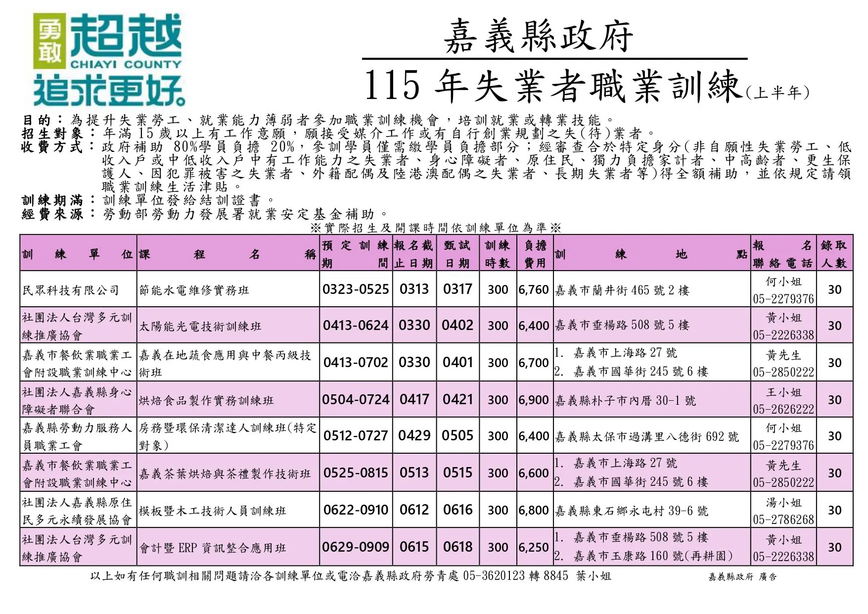 培訓到就業一條龍 嘉縣勞青處持續推動職前訓練 培訓到就業一條龍 嘉縣勞青處持續推動職前訓練