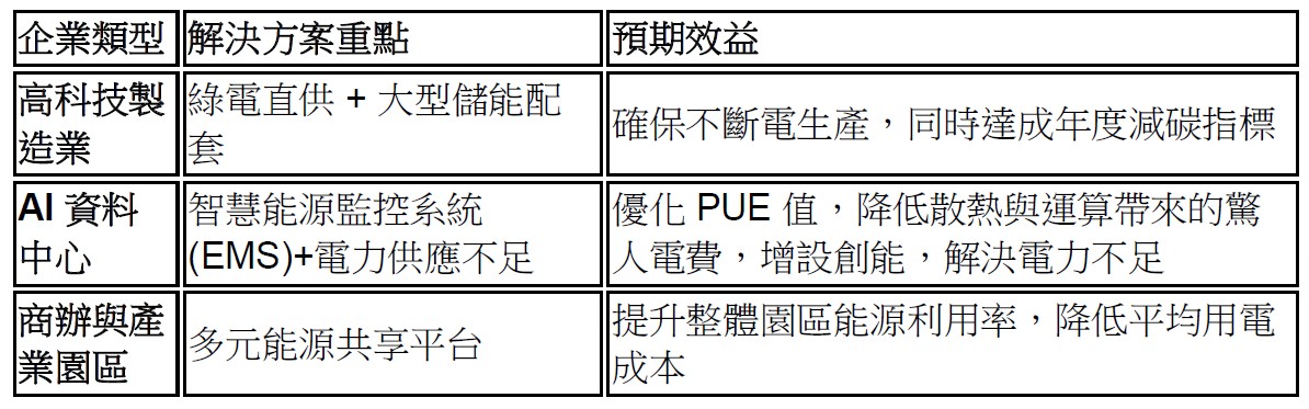 AI 時代的電力新秩序!阿波羅電力 2026 智慧城市展強勢登場 AI 時代的電力新秩序!阿波羅電力 2026 智慧城市展強勢登場