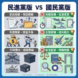 國安預算成政治角力 ? 台灣軍購1.25兆攻防戰 國安預算成政治角力 ? 台灣軍購1.25兆攻防戰