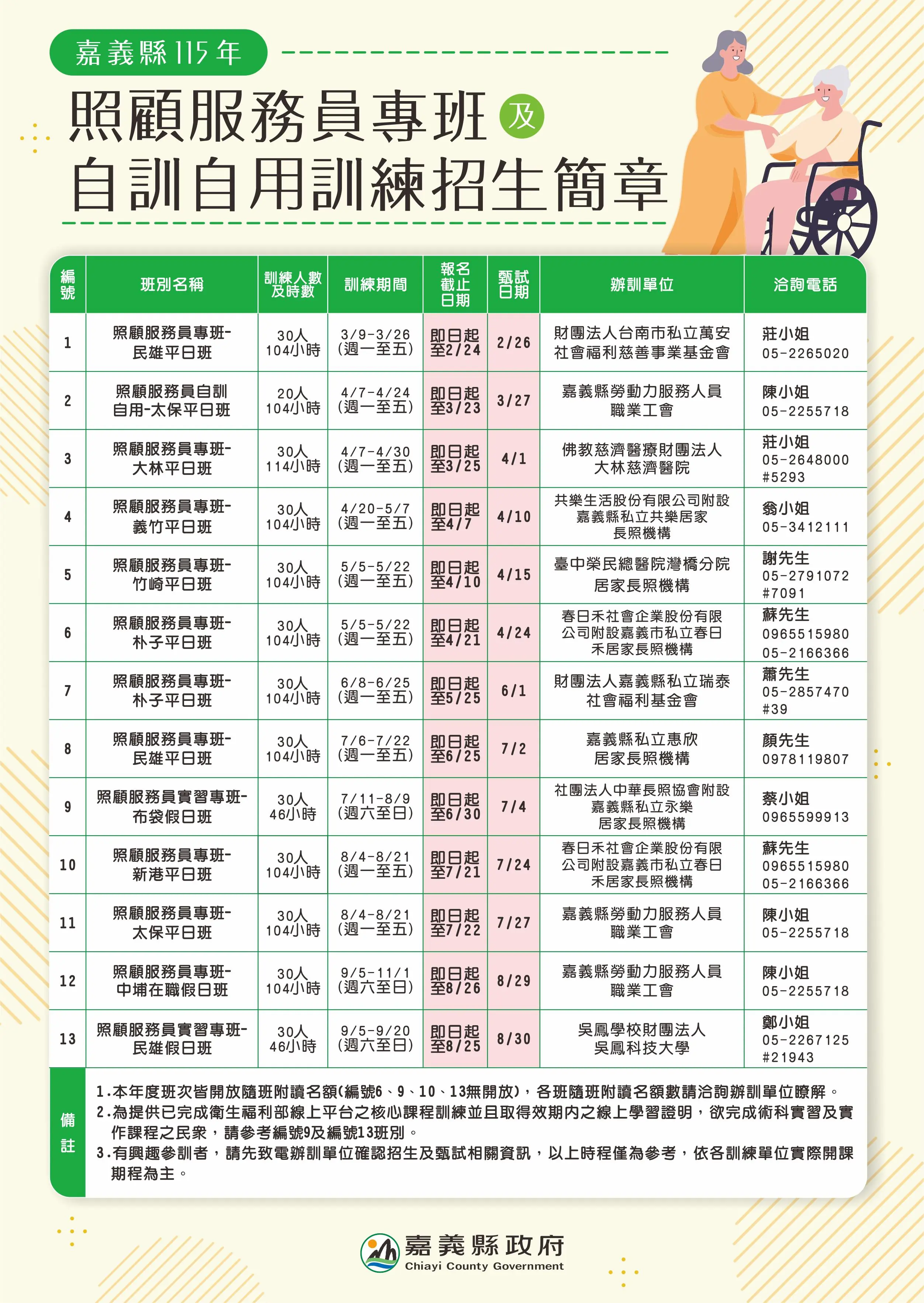 政府補助最高100% 嘉縣府照顧服務員培訓開跑 政府補助最高100% 嘉縣府照顧服務員培訓開跑