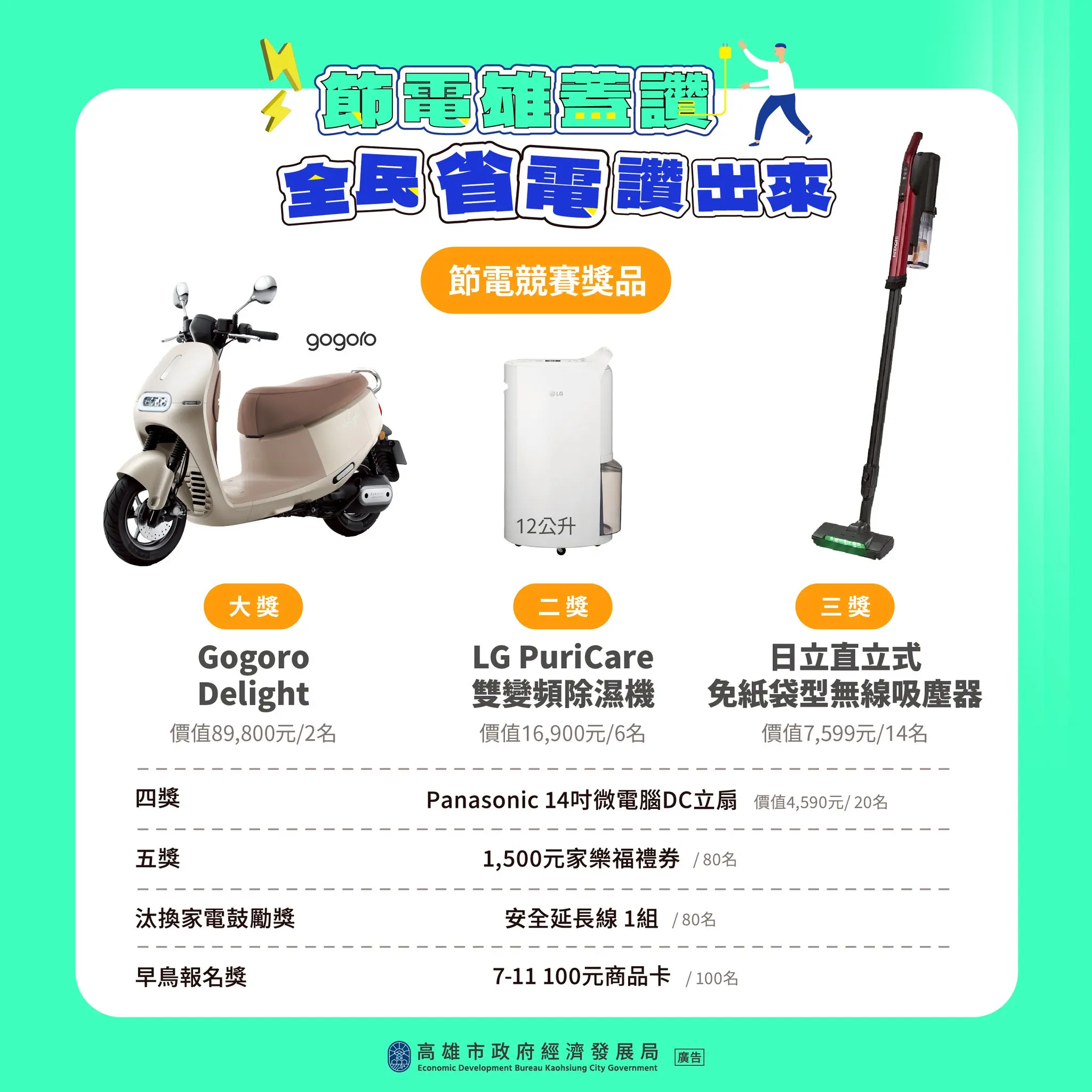 首獎Gogoro等你騎回家 經發局廣邀市民朋友參與 高雄市節電競賽 首獎Gogoro等你騎回家 經發局廣邀市民朋友參與 高雄市節電競賽