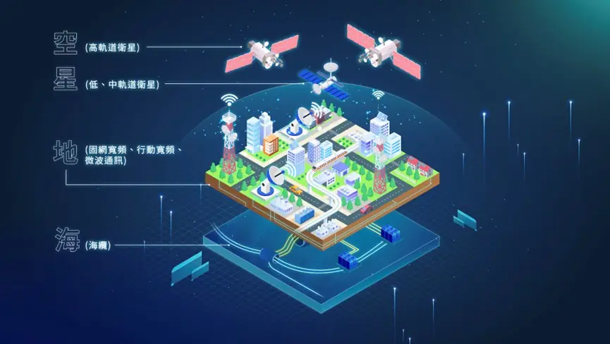 智慧城市展登場!中華電信秀AI+衛星 從太空到地面打造城市韌性網路 智慧城市展登場!中華電信秀AI+衛星 從太空到地面打造城市韌性網路