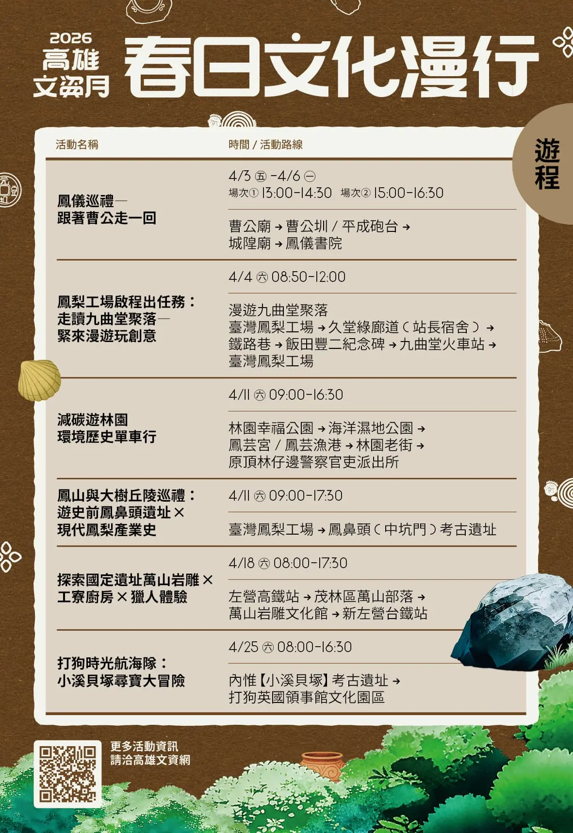 走讀山海、穿越時空 2026高雄文資月4月登場 超過60場活動串聯山城、港灣與眷村 走讀山海、穿越時空 2026高雄文資月4月登場 超過60場活動串聯山城、港灣與眷村