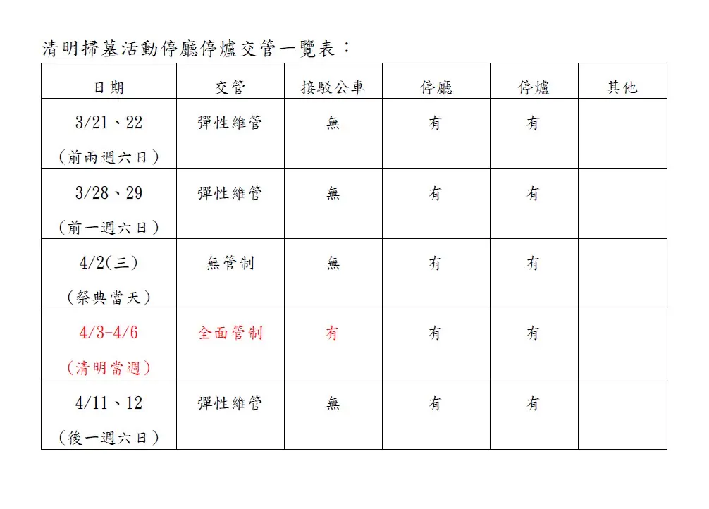 基隆市春祭大典4/2南榮公墓舉行 多項清明服務措施籲市民配合 基隆市春祭大典4/2南榮公墓舉行 多項清明服務措施籲市民配合