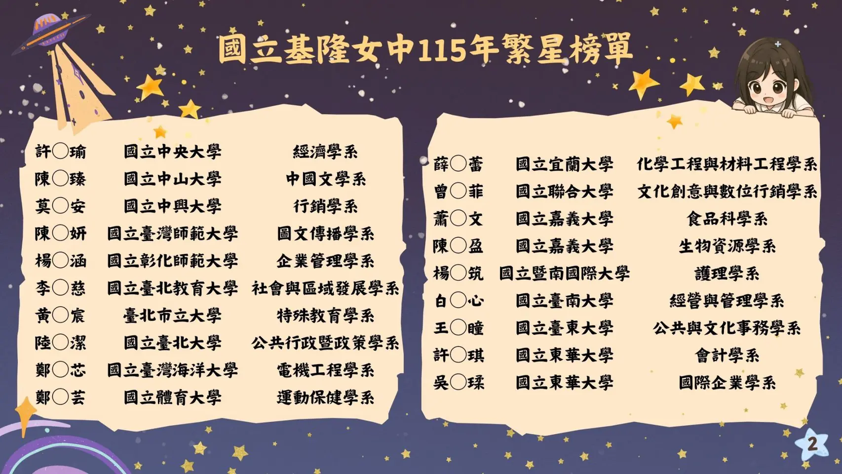 基女繁星再創高峰!錄取率 78%創新高 在地就學展現卓越成果 基女繁星再創高峰!錄取率 78%創新高 在地就學展現卓越成果